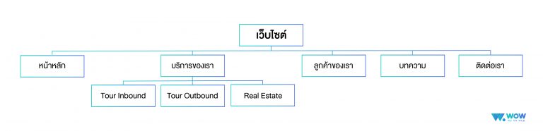 เว็บสวย, เว็บไซต์, ตัวอย่างเว็บไซต์