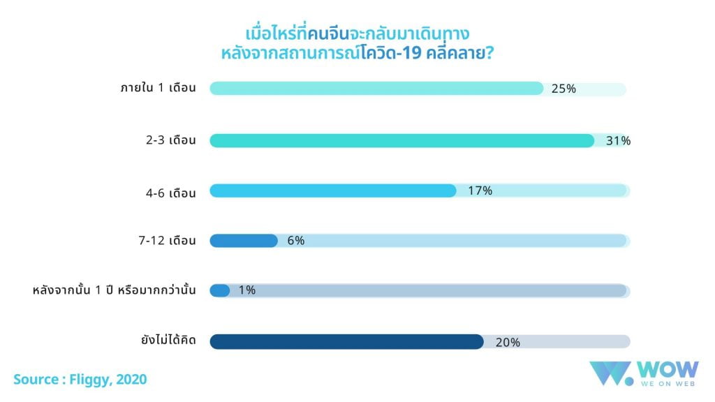 ธุรกิจโรงแรมหลังโควิด, ธุรกิจโรงแรม หลังโควิด
