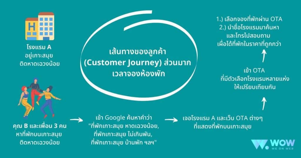 โปรแกรมโรงแรม, ระบบจัดการห้องพัก, ระบบโรงแรม, โปรแกรมจัดการห้องพัก