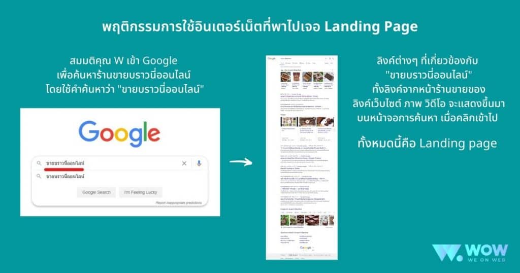 สร้าง landing page, landing page, landing page คือ, รับทำ landing page, รับทำ sale page, ขายของออนไลน์ 2020