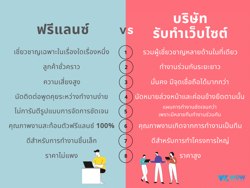 บริษัทรับทำเว็บไซต์, รับทำ seo, ทำเว็บไซต์, ออกแบบเว็บไซต์, หน้าเว็บสวยๆ, ทำเว็บไซต์เอง
