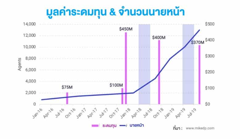 เว็บนายหน้าอสังหาฯ, ฝากขายบ้าน, ตัวแทนขายบ้าน, นายหน้า, อาชีพนายหน้า, นายหน้าอสังหาริมทรัพย์